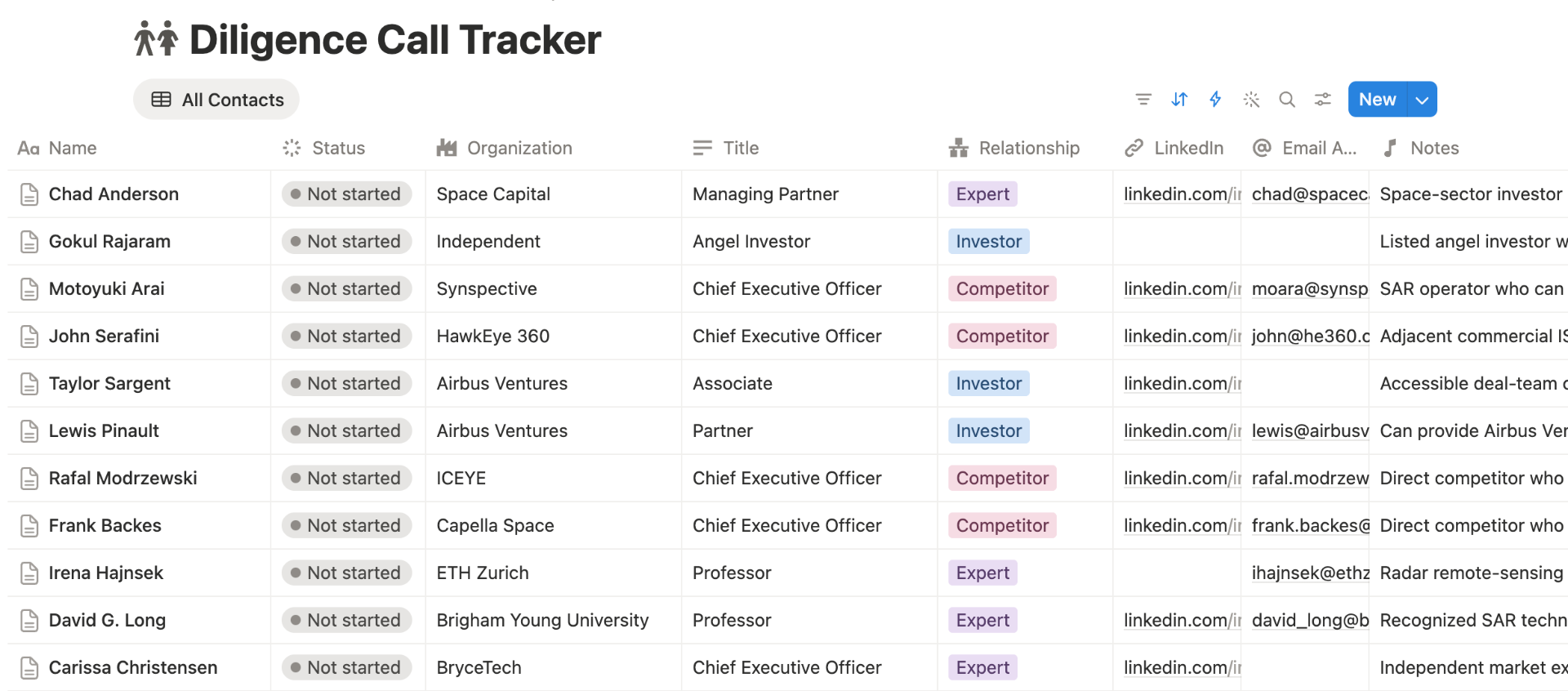 Diligence Call Tracker — Notion database landing spot