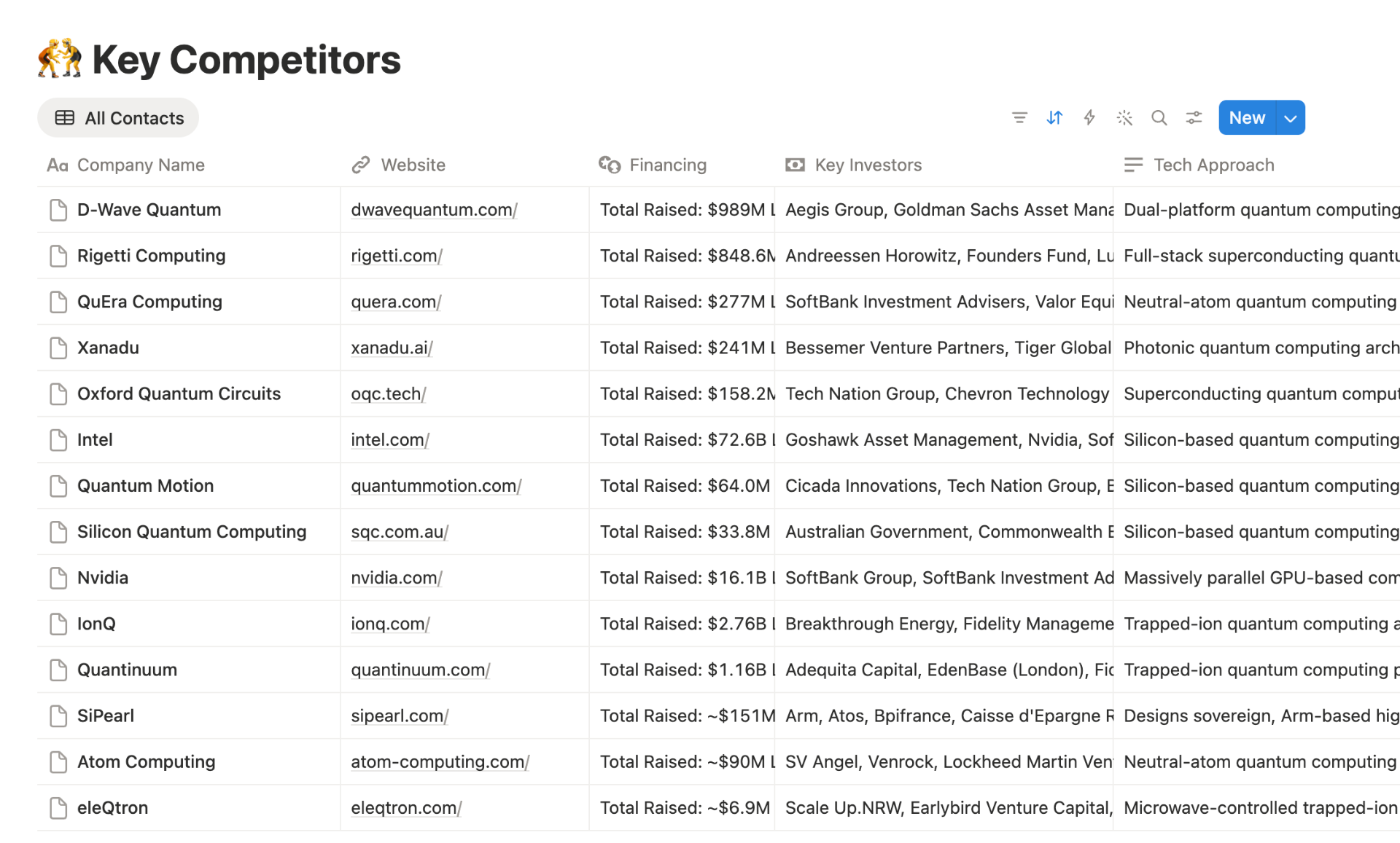 Key Competitors — Notion database landing spot